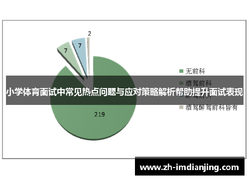小学体育面试中常见热点问题与应对策略解析帮助提升面试表现 小学体育面试中常见热点问题与应对策略解析帮助提升面试表现
