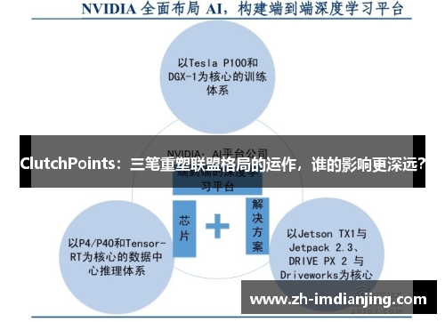 ClutchPoints:三笔重塑联盟格局的运作,谁的影响更深远? ClutchPoints:三笔重塑联盟格局的运作,谁的影响更深远?